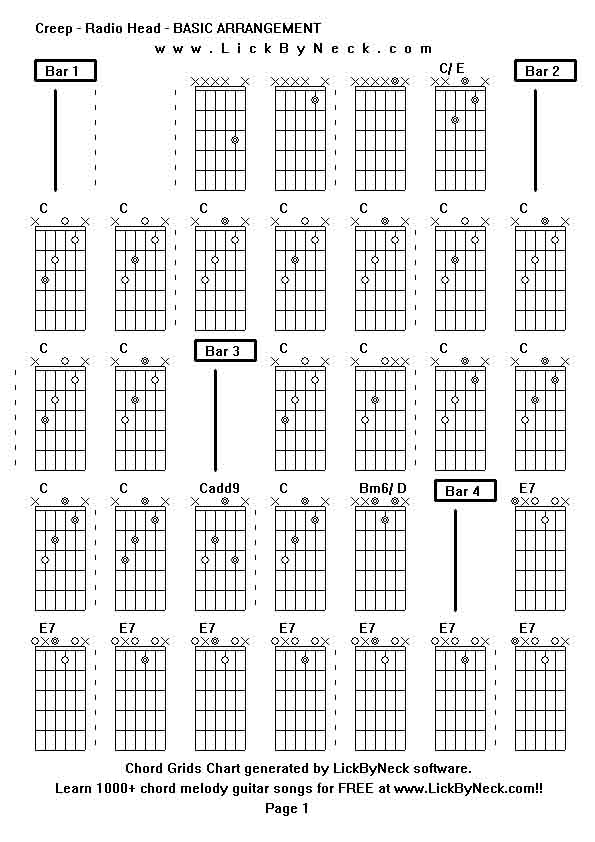 Chord Grids Chart of chord melody fingerstyle guitar song-Creep - Radio Head - BASIC ARRANGEMENT,generated by LickByNeck software.